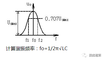 計算諧振頻率:fo=1/2π√lc 電路四,微分和積分電路