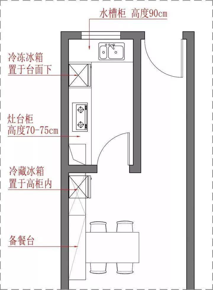 入住才一年厨房就小改2次教训再懒也要做好这7点