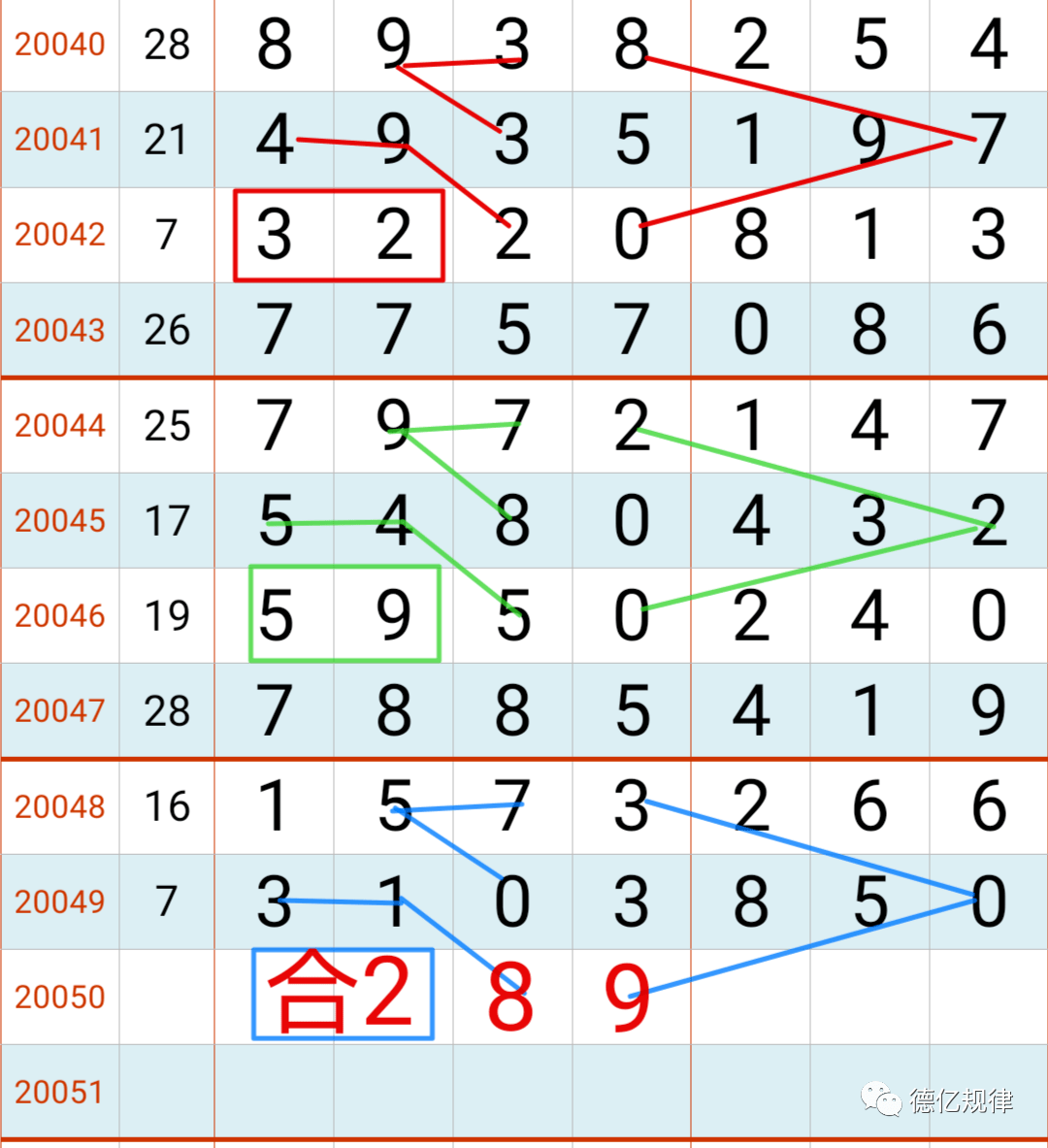 下面是14日开奖排列五规律码