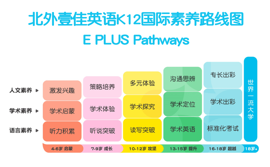解读| e plus北外壹佳英语产品大升级!秋招明日开启!_课程