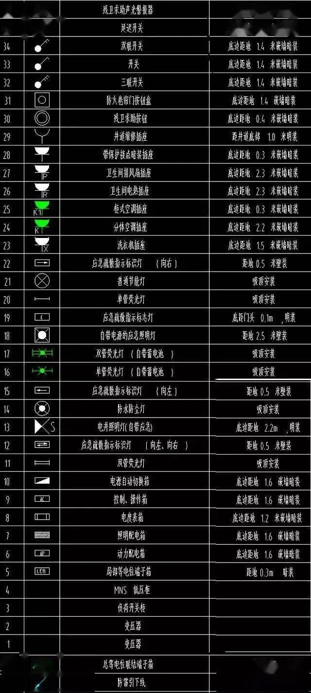 电气设计图纸中al,aw,hal等各种符号分别代表什么含义?