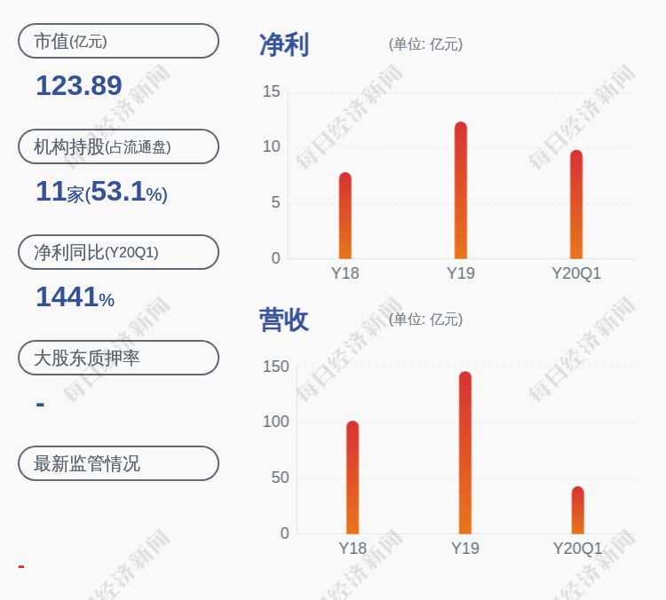 天健集團:王芳申請辭去股東代表監事職務【微發信息網】