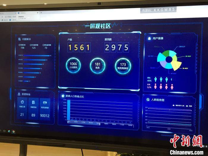 上海"社区云"致力打破数据壁垒 为基层治理提供支撑