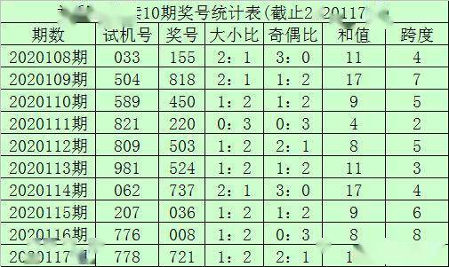 李笑嵐2020118期3d本期通殺號碼5個位獨膽開出9