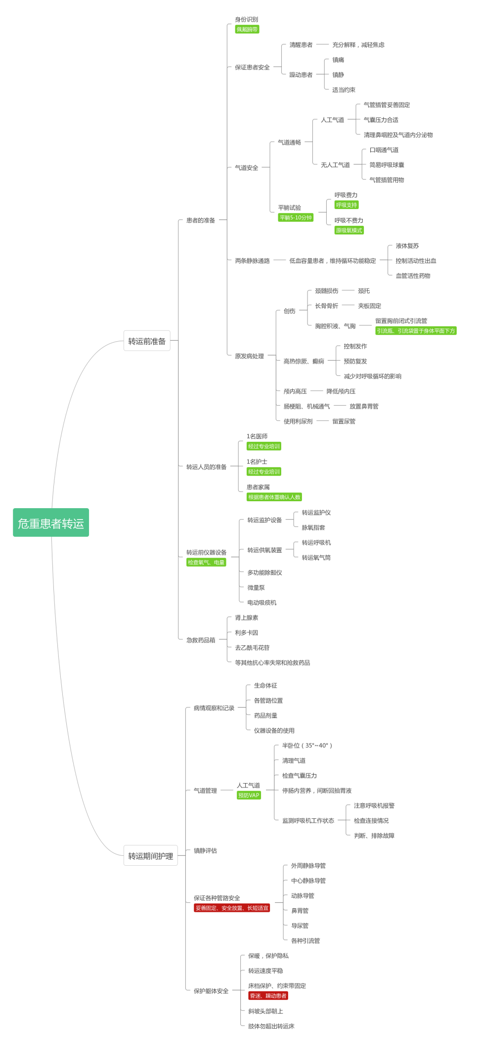 【干货分享】围观:看"老护士"如何运用思维导图解析危重患者转运,降低