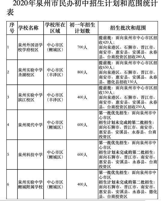 泉州职校排名_泉州的职校排名_泉州排名职校前十