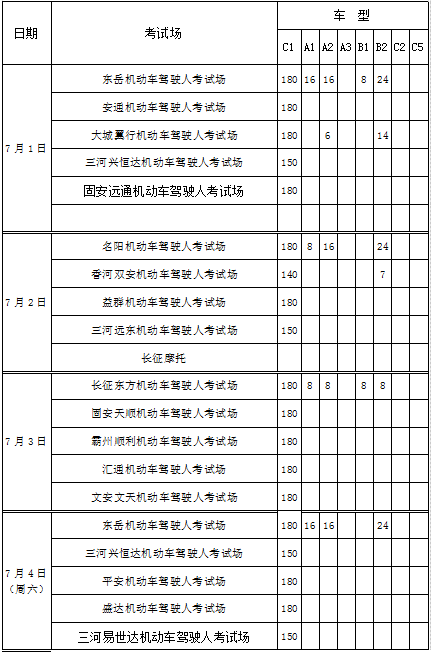 2020年7月份科目二(场地)考试计划安排表