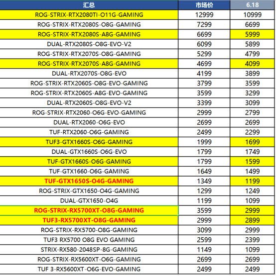 注册华硕会员花钱么