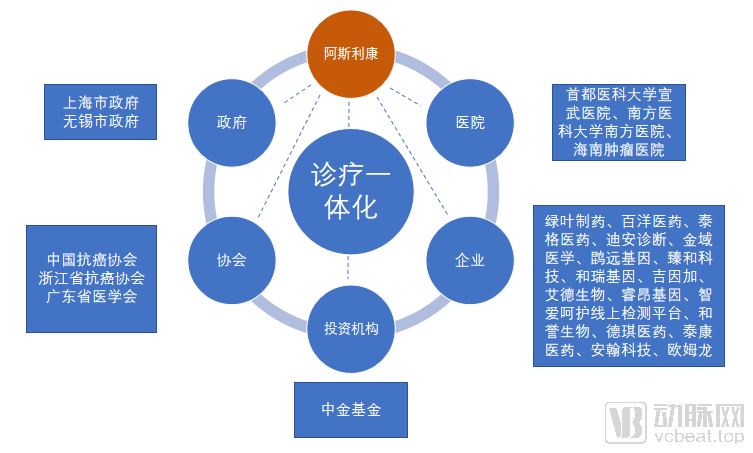 线上直播报名开通看阿斯利康如何携跨界合作伙伴打造创新医疗生态圈