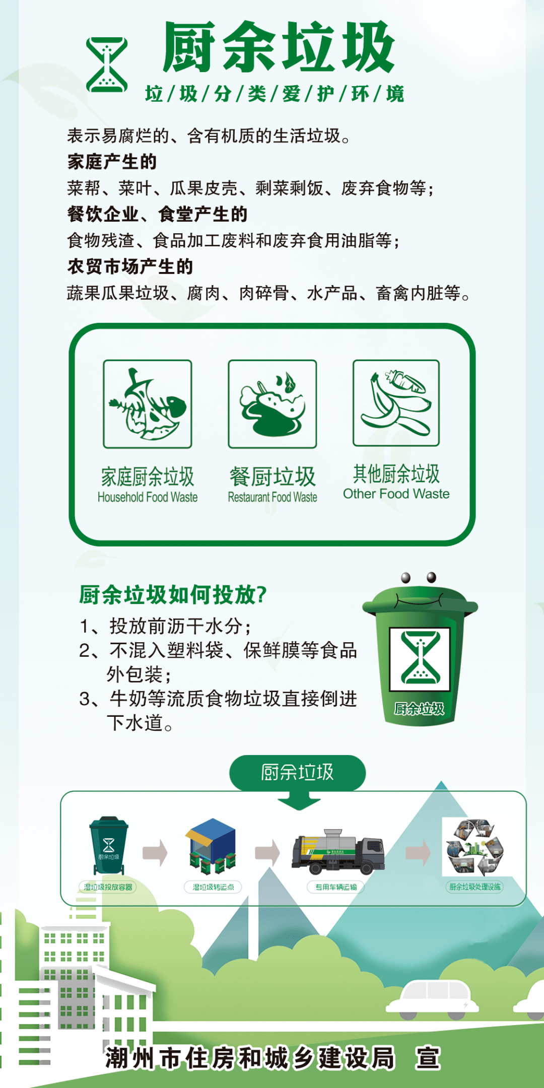 潮州市城市生活垃圾按照"可回收物,厨余垃圾,有害垃圾,其他垃圾"进行