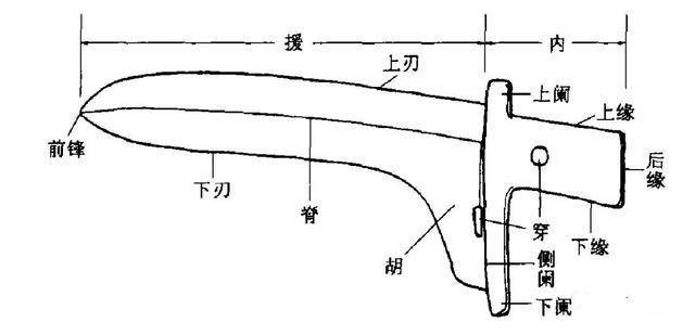 错啦_三戈戟