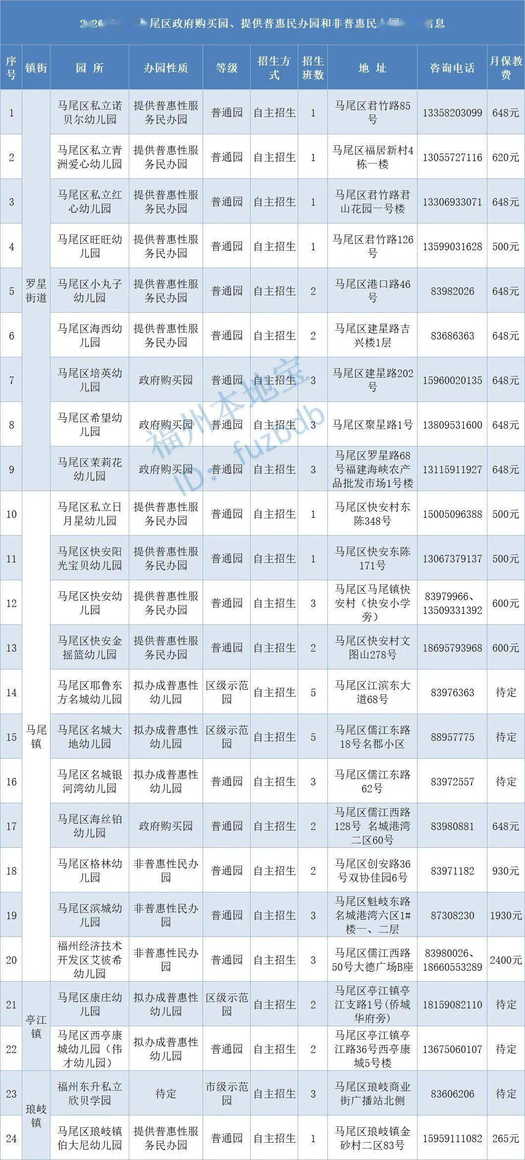 收費標準,諮詢電話是.