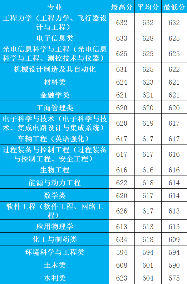 大连招生考试网站_大连招生考试网址_招生大连考试网站官网