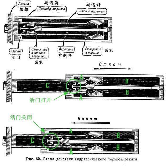 榴弹炮发射原理图片