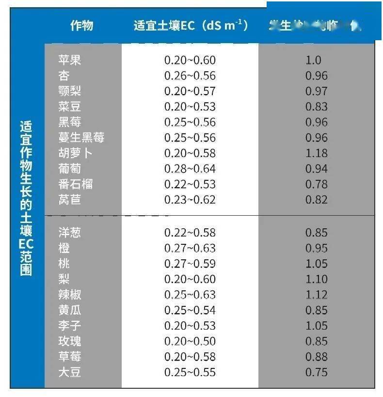 蔬菜种植ph值对照表图片