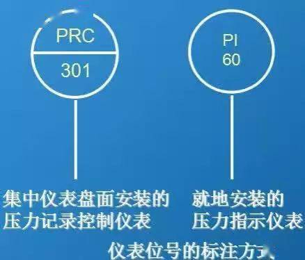 圖幅和附註一般採用a1圖幅,橫幅繪製,特別簡單的用a