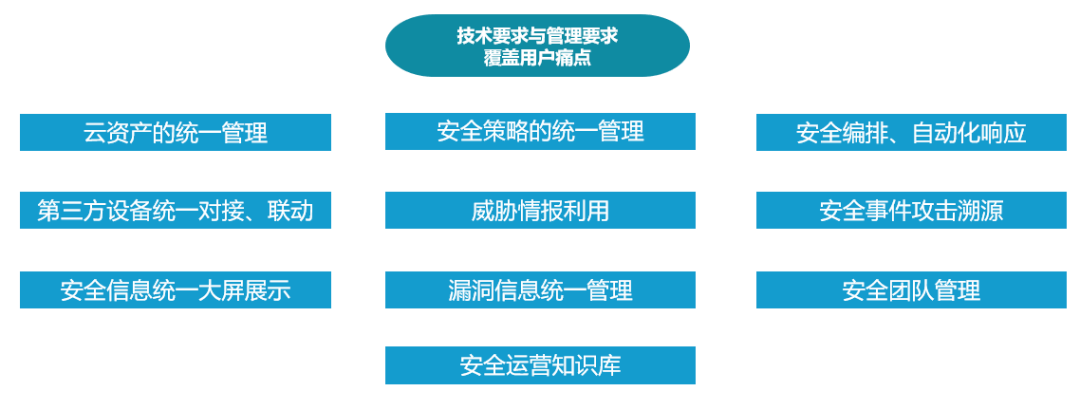 信通院發佈首批可信雲安全運營中心能力評估結果