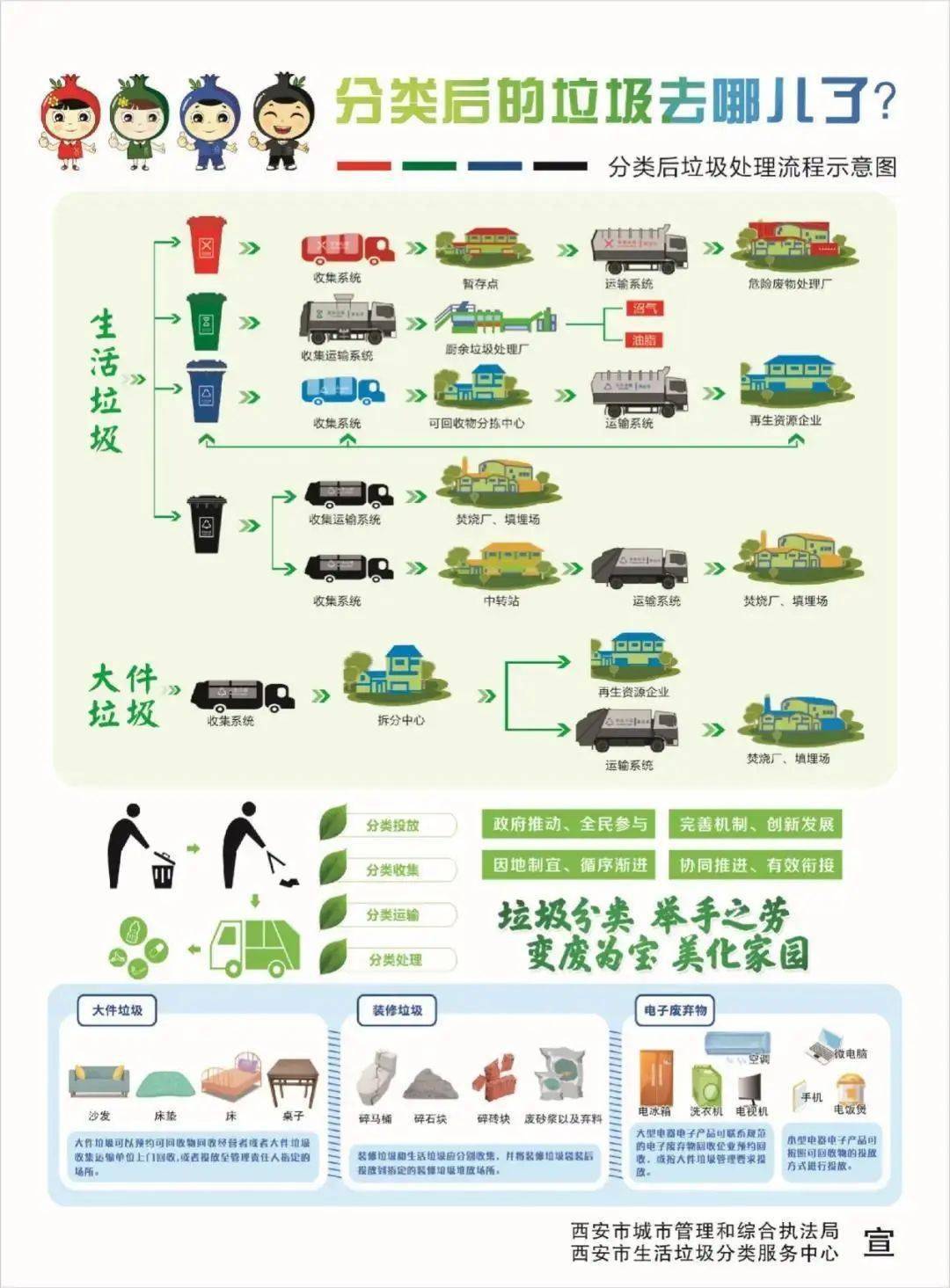这些垃圾分类新知识点你造吗?