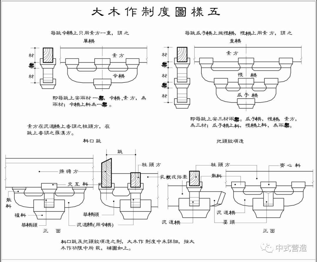 中国古建筑从总体上说是以木结构为主,以砖,瓦,石为辅发展起来的.