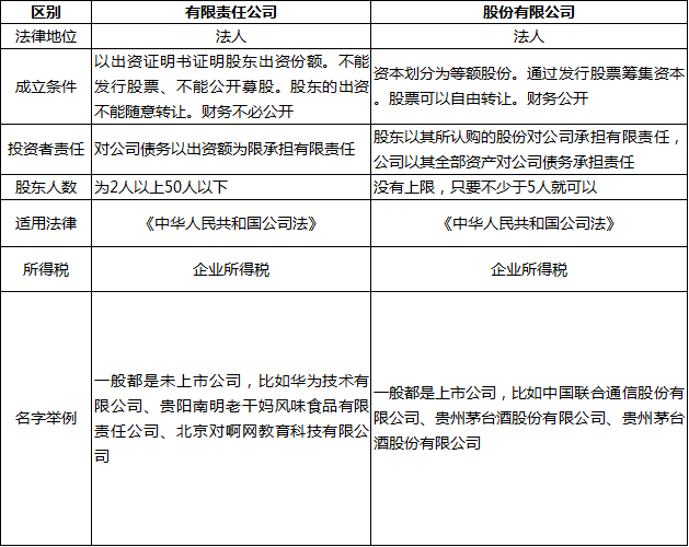 營業執照申請大改允許無證無照經營以後公司合夥企業企業法人登記全