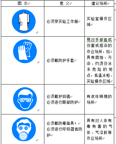 试验室标识大全:安全第一,每个试验人要能看得懂_标志