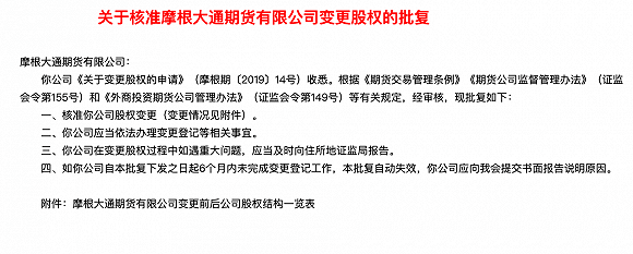 摩根大通期货股权变更获批,金融对外开放再下一城_中国