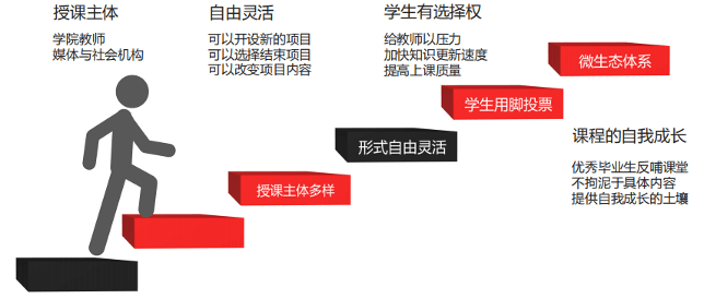 言开云上实践教学媒体化云端化渐行渐近媒体化实践教