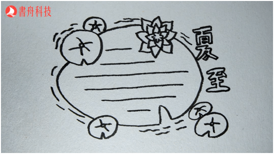 爱上简笔画二十四节气61夏至