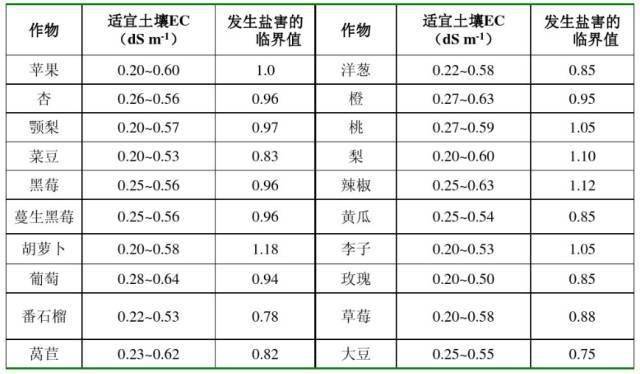 蔬菜种植ph值对照表图片