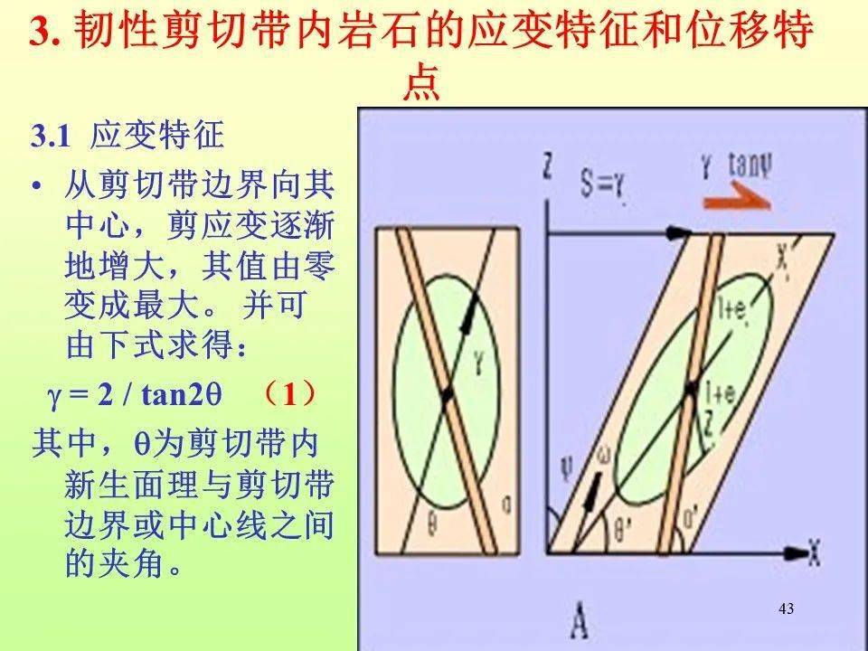 什么是走滑断层?什么是韧性剪切带?