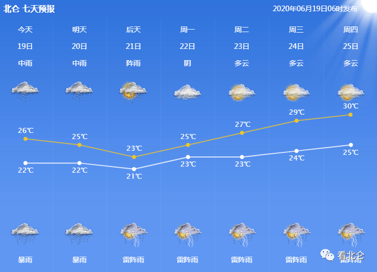 今早的北侖是這樣的!這樣的天氣還將持續.