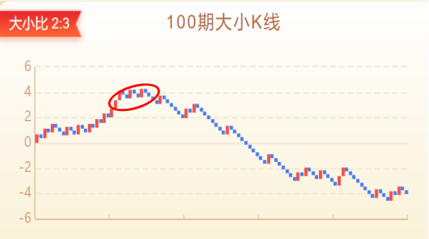 乐透一点通名词解释k线高位上行间隔趋大