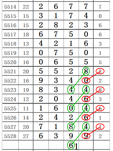 [心靈碼仙排列五20123期]精彩圖規