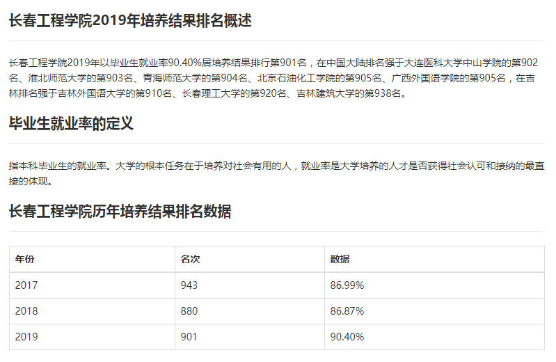 每日一校丨长春工程学院 明德致远 笃行务实_学费