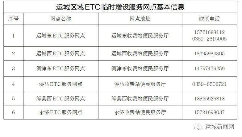 运城新增6处临时etc服务网点