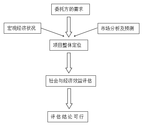 人文,经济,环境,区域发展,建筑,金融,市场等多方专业领域