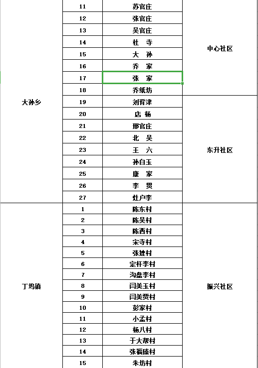 樂陵市農村社區行政區劃總體規劃方案公示