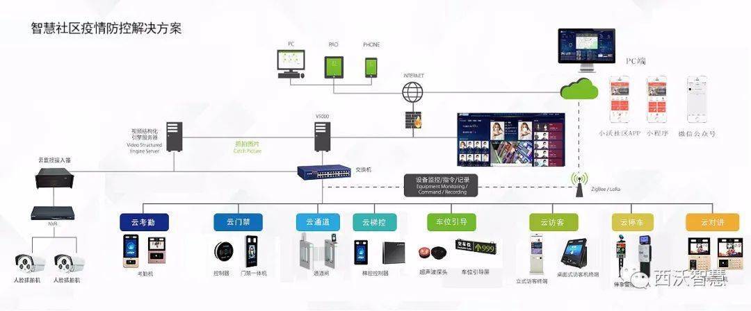 智慧社区云对讲