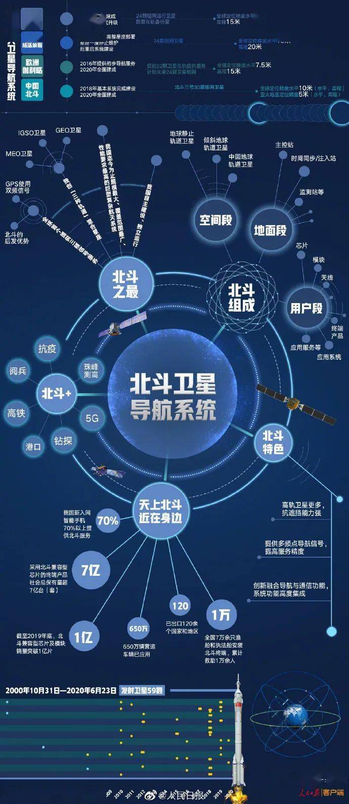 與你有關轉存這張北斗導航最新星空圖譜