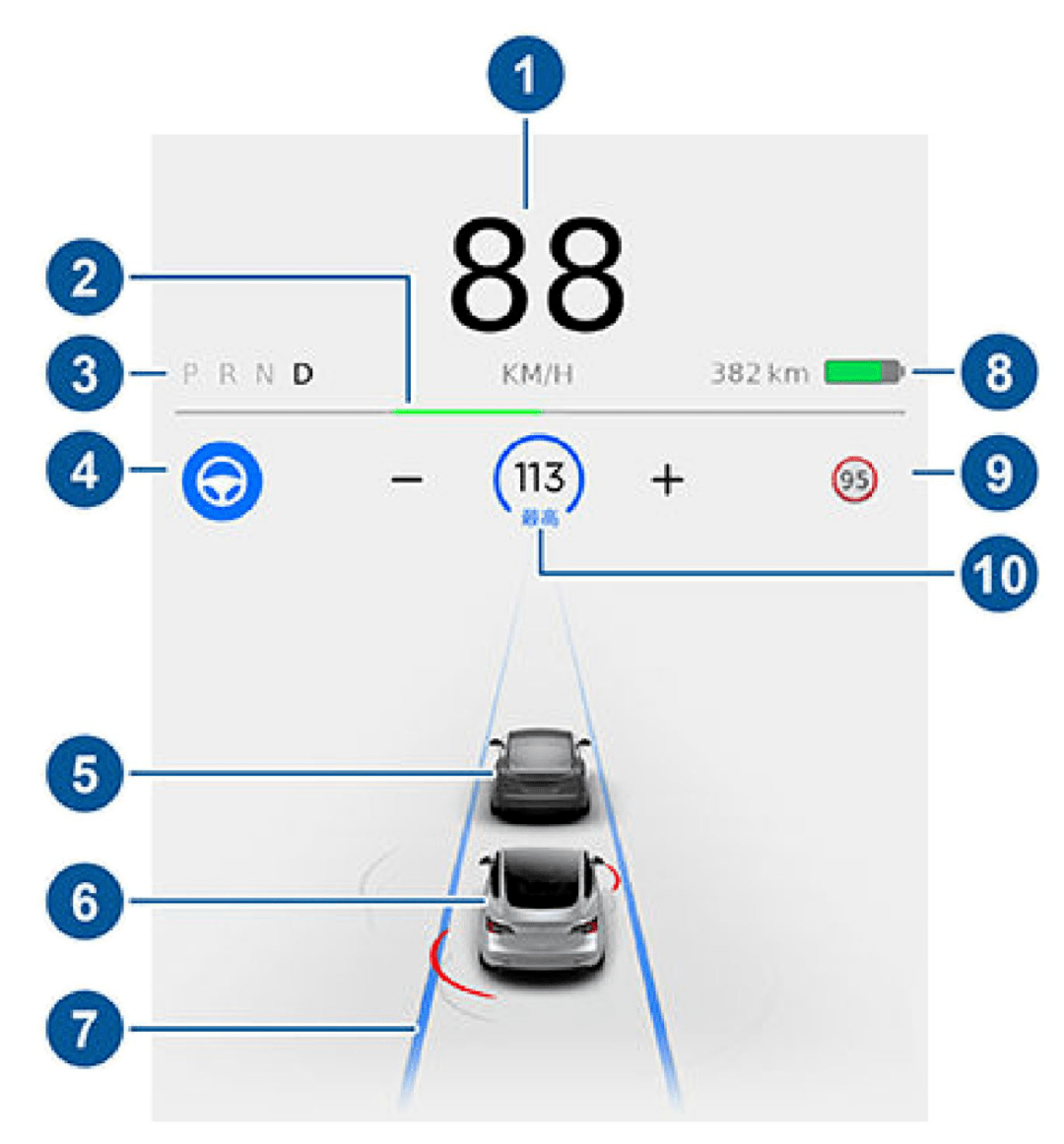 特斯拉model 行駛狀態顯示信息