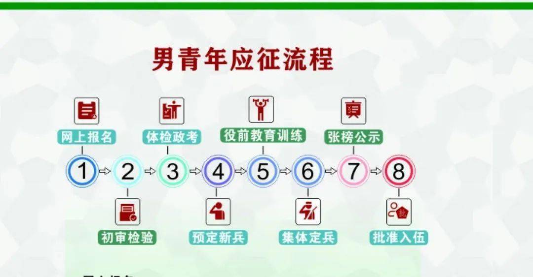 许宜恒在磨练中成长从绿色军营到水木清华