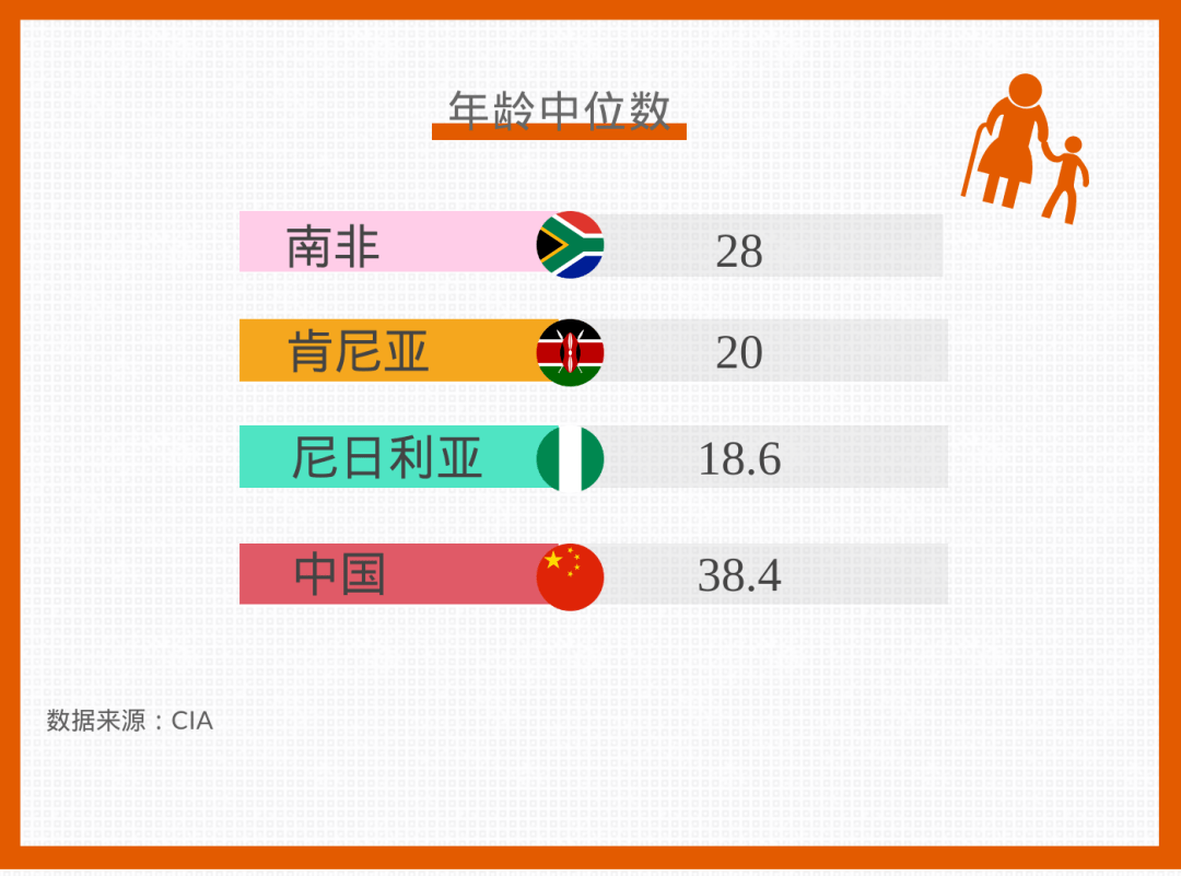 不仅民族,同属英联邦国家的尼日利亚,肯尼亚,南非的宗教和语言也相对