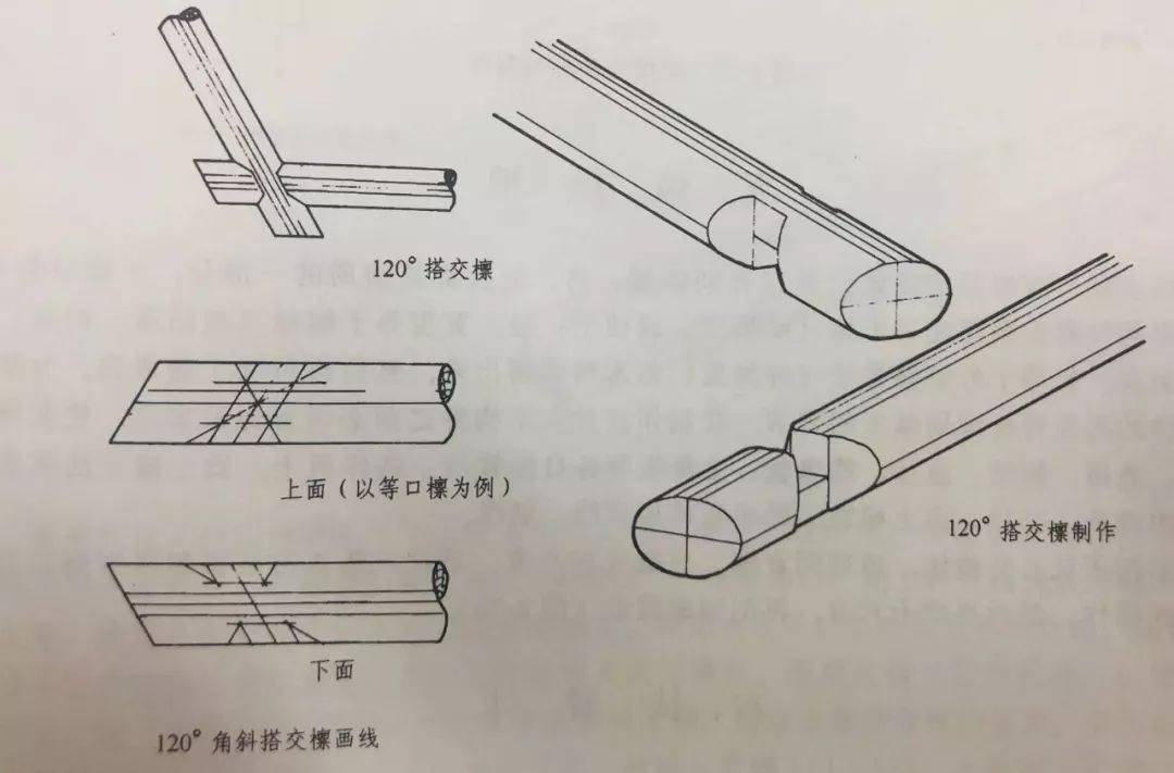 山面压檐面晒公不晒母这些营造口诀是什么意思一篇文章看懂古建筑檩桁