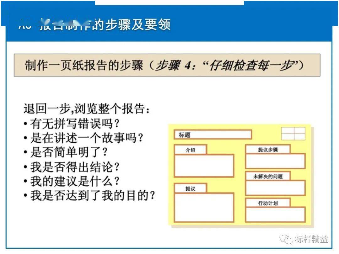 豐田a3報告一頁紙做出決策限時領取