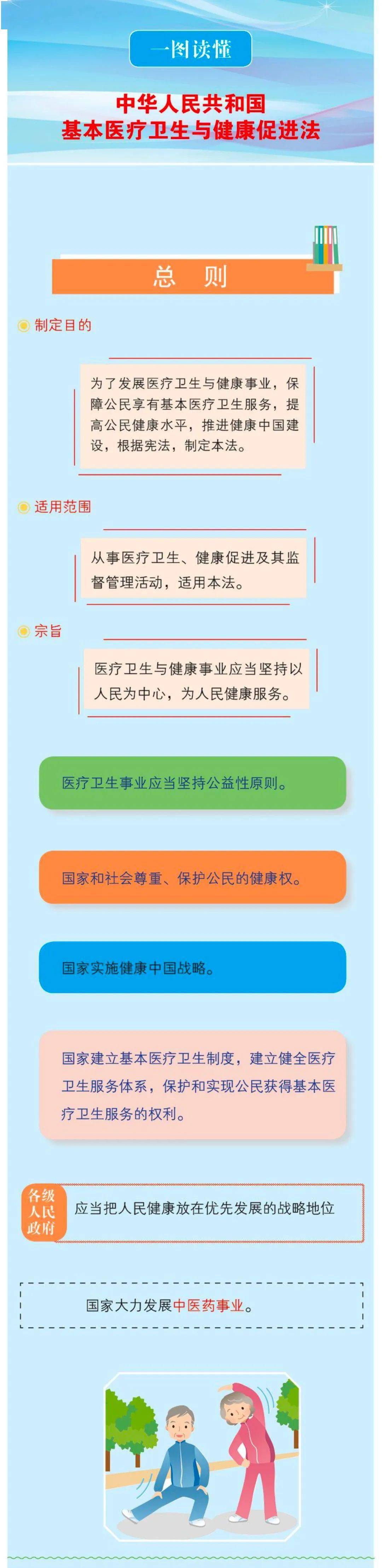 一圖讀懂《基本醫療衛生與健康促進法》