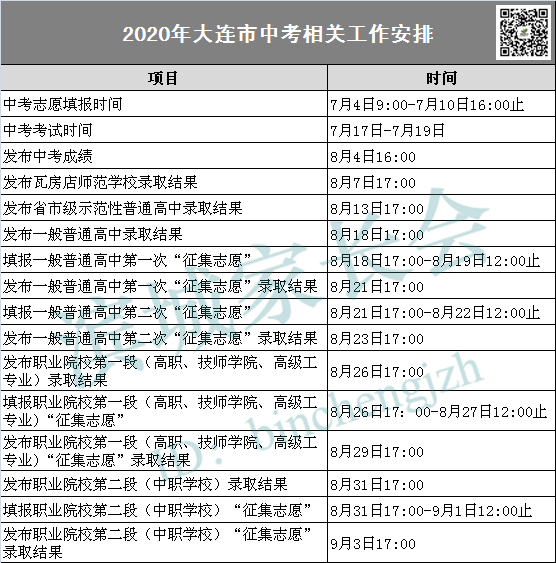 大连2020年中考成绩及录取结果发布时间,各高中招生计划公布