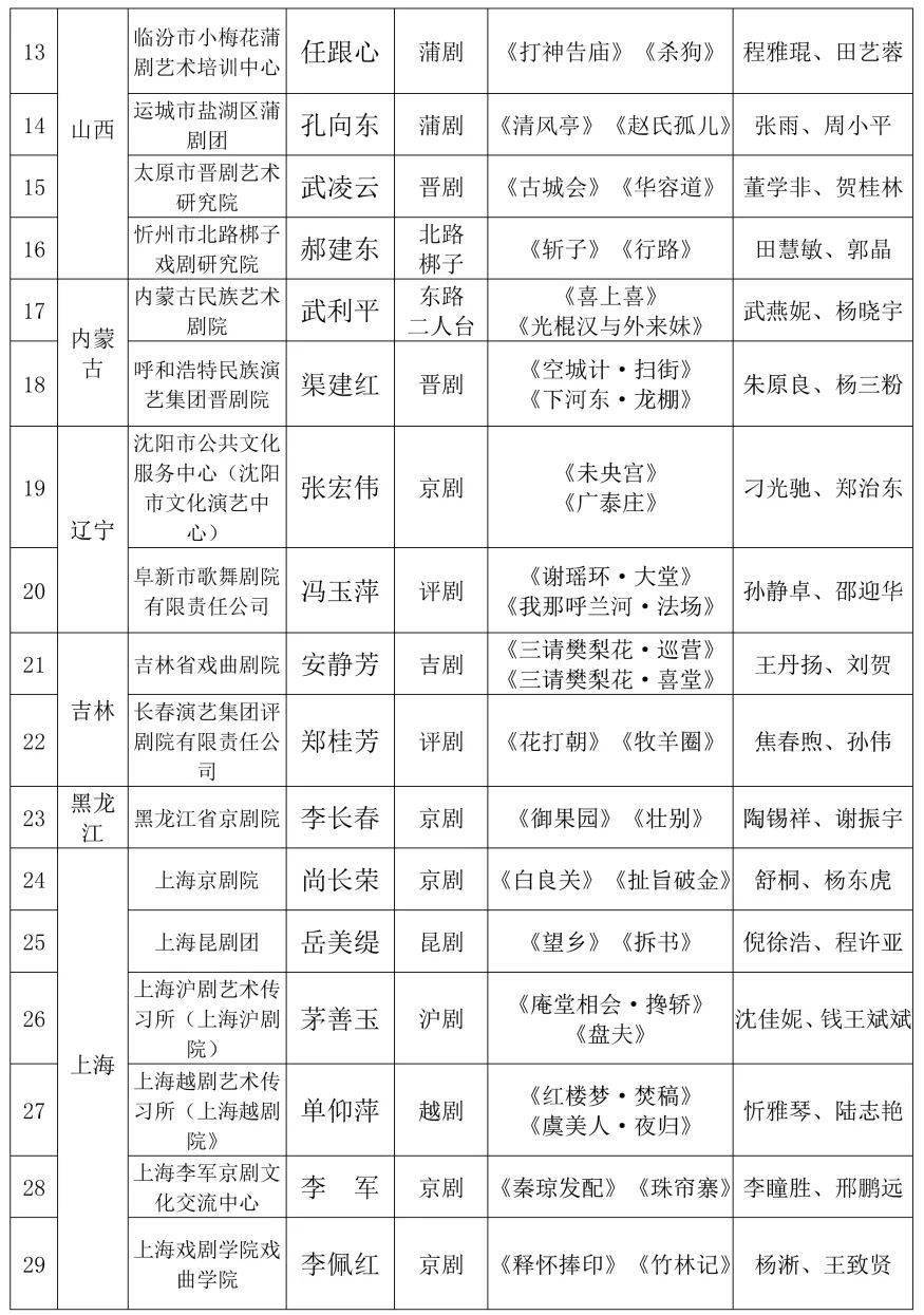 祝贺我院又一位艺术家入选文旅部名家传戏工程