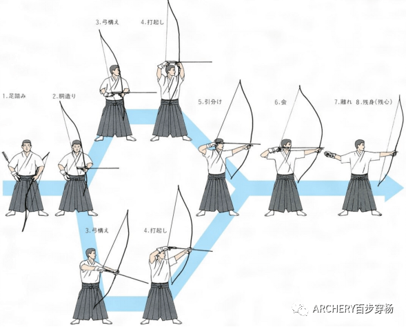 和弓的知名度得益于二战以后,日本政府鼓励并参与民间对传统文化的