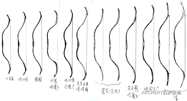 射箭手册弓箭的沿革传统弓续