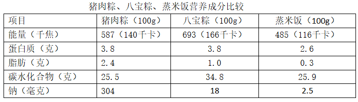 明明白白吃粽子